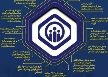 تبیین و تشریح کارنامه عملکردی تامین اجتماعی گیلان در بیست ماهه اخیر